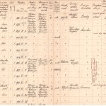 Izkaz beguncev, nastanjenih v občini Dole. SI_ZAL_IDR/0102, Begunci, f. 10.