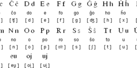 Ludwig Zamenhof, ustvarjalec esperanta